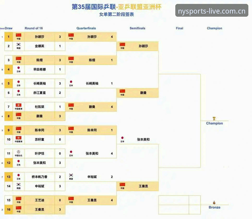 中国足协第三批禁足名单深度评测：足球反腐风暴下的数据全景分析