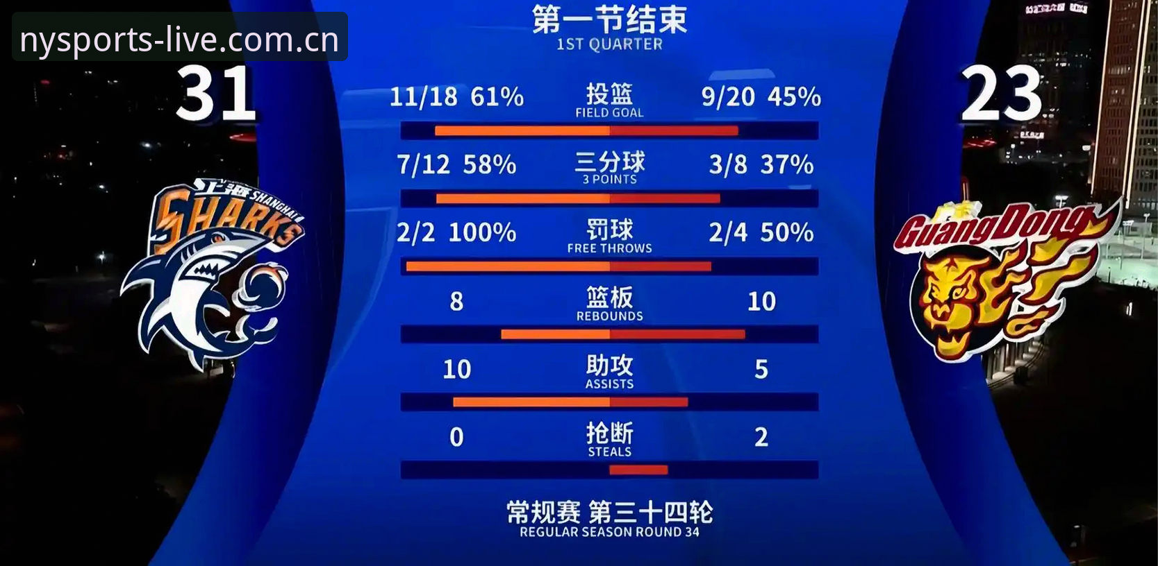 诺亚体育篮球数据平台深度评测：v2.2.0版本如何用历史数据重塑投注决策？